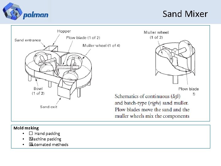 Sand Mixer Mold making • � Hand packing • � Machine packing • �