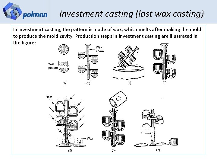 Investment casting (lost wax casting) In investment casting, the pattern is made of wax,