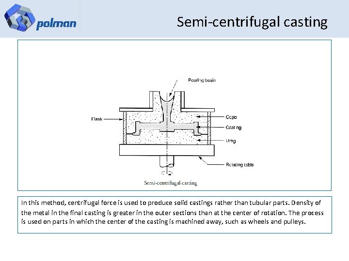 Semi-centrifugal casting In this method, centrifugal force is used to produce solid castings rather