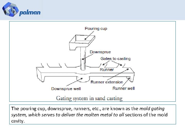 The pouring cup, downsprue, runners, etc. , are known as the mold gating system,