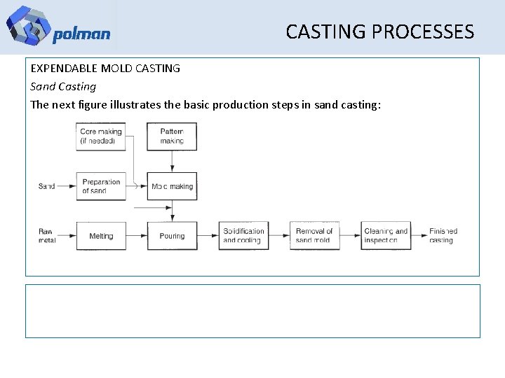 CASTING PROCESSES EXPENDABLE MOLD CASTING Sand Casting The next figure illustrates the basic production