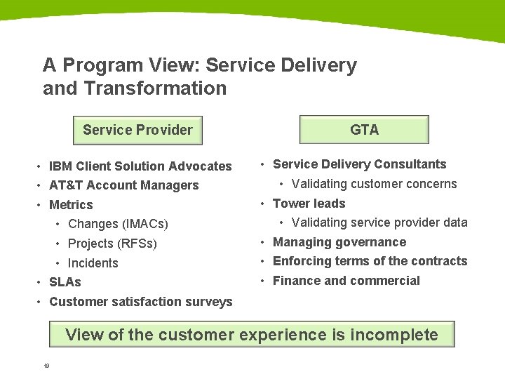 A Program View: Service Delivery and Transformation Service Provider GTA • IBM Client Solution