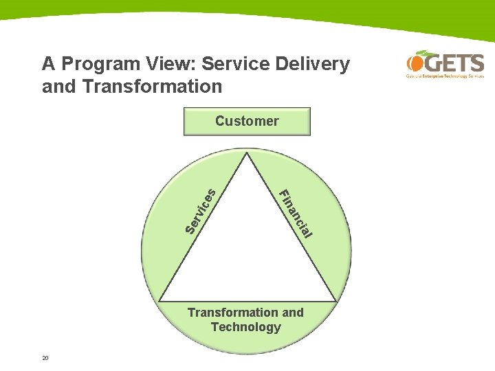 A Program View: Service Delivery and Transformation ce rvi l cia an Se Fin