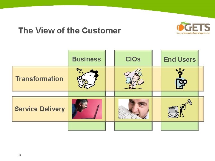 The View of the Customer Business Transformation Service Delivery 21 CIOs End Users 