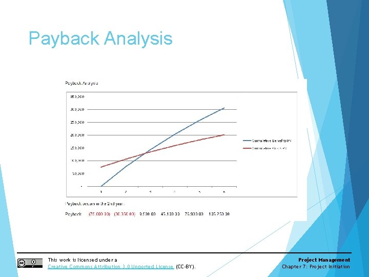 Payback Analysis This work is licensed under a Creative Commons Attribution 3. 0 Unported