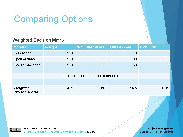 Comparing Options Weighted Decision Matrix Criteria Weight SJS Enterprises Game Access DVD Link Educational