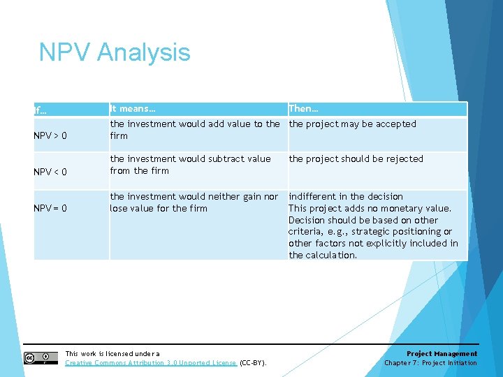 NPV Analysis If… It means… NPV > 0 the investment would add value to
