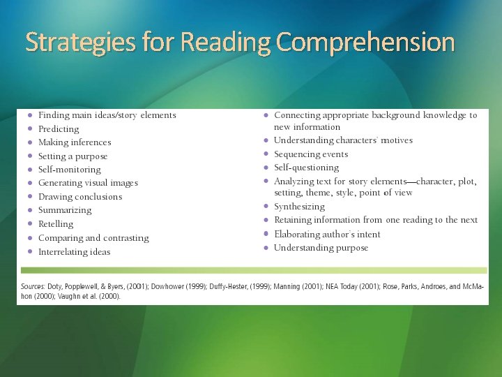 Strategies for Reading Comprehension 