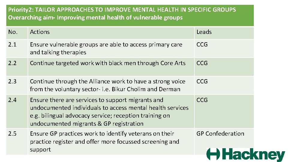 Priority 2: TAILOR APPROACHES TO IMPROVE MENTAL HEALTH IN SPECIFIC GROUPS Overarching aim- Improving