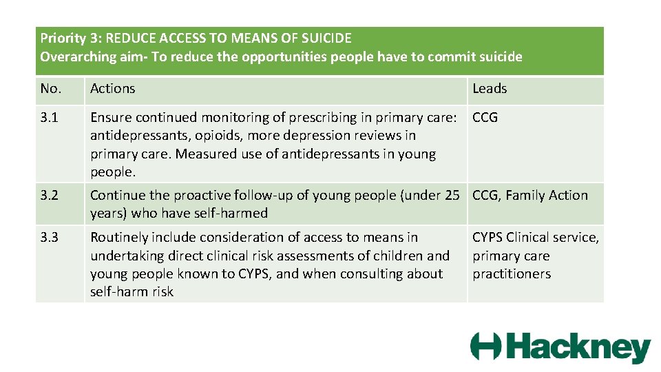 Priority 3: REDUCE ACCESS TO MEANS OF SUICIDE Overarching aim- To reduce the opportunities