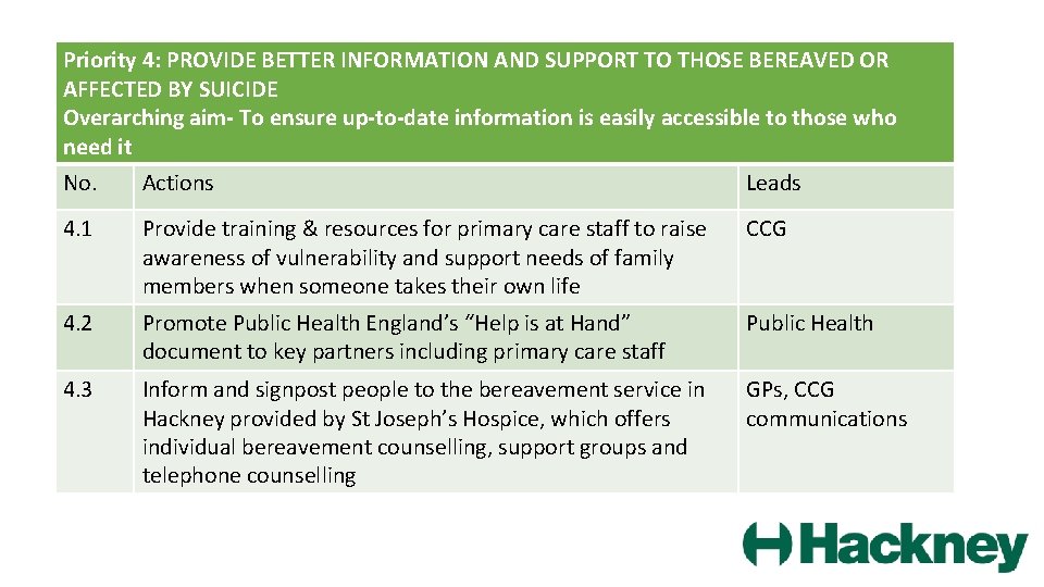 Priority 4: PROVIDE BETTER INFORMATION AND SUPPORT TO THOSE BEREAVED OR AFFECTED BY SUICIDE