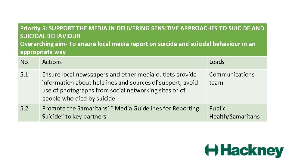 Priority 5: SUPPORT THE MEDIA IN DELIVERING SENSITIVE APPROACHES TO SUICIDE AND SUICIDAL BEHAVIOUR