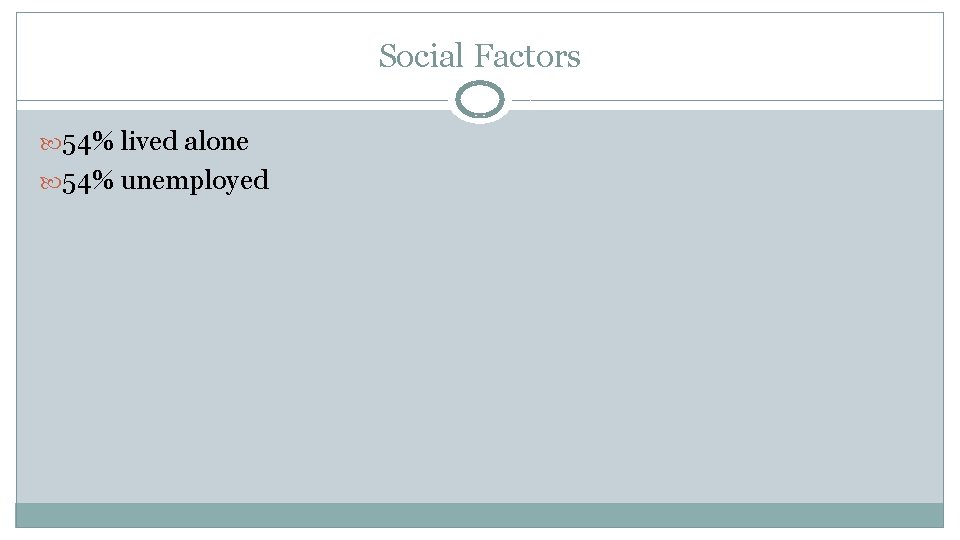 Social Factors 54% lived alone 54% unemployed 