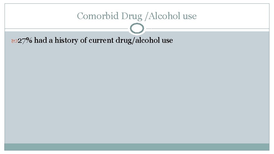 Comorbid Drug /Alcohol use 27% had a history of current drug/alcohol use 