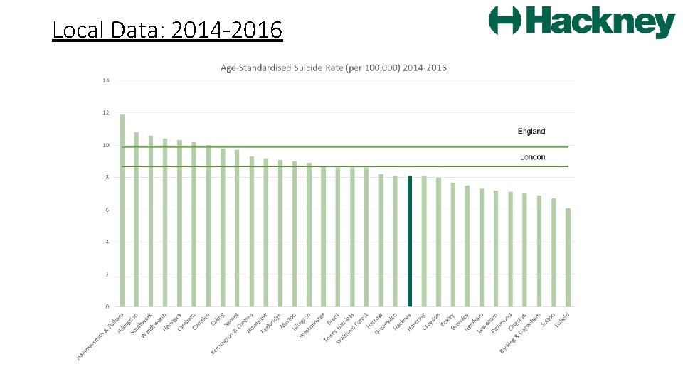 Local Data: 2014 -2016 