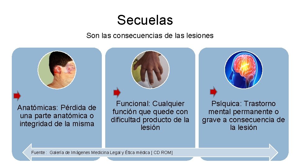 Secuelas Son las consecuencias de las lesiones Anatómicas: Pérdida de una parte anatómica o