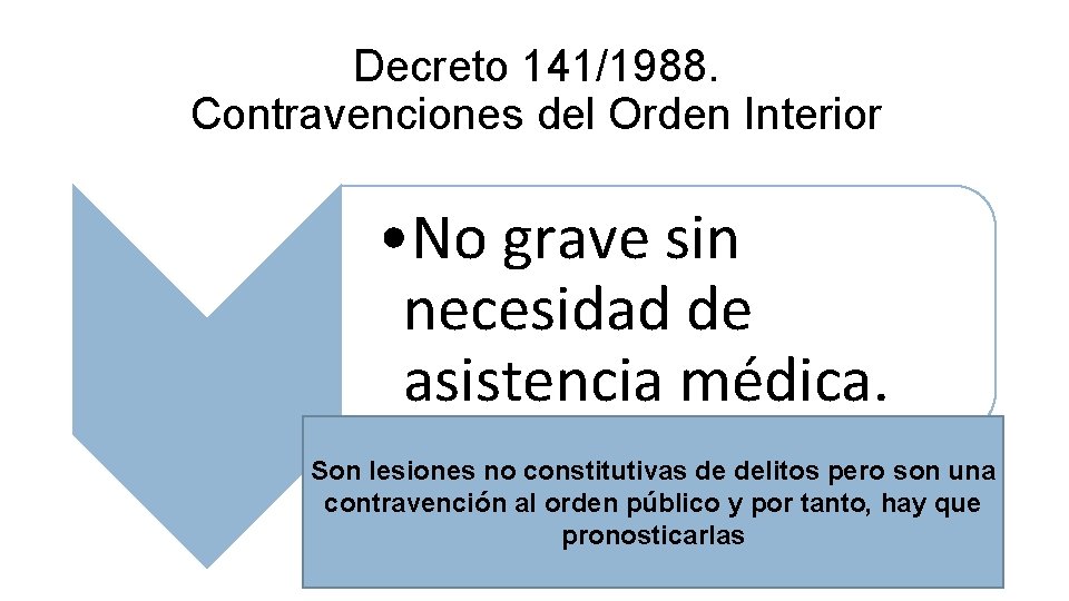 Decreto 141/1988. Contravenciones del Orden Interior • No grave sin necesidad de asistencia médica.