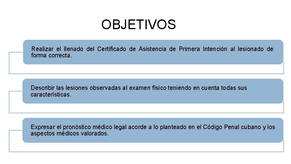 OBJETIVOS Realizar el llenado del Certificado de Asistencia de Primera Intención al lesionado de