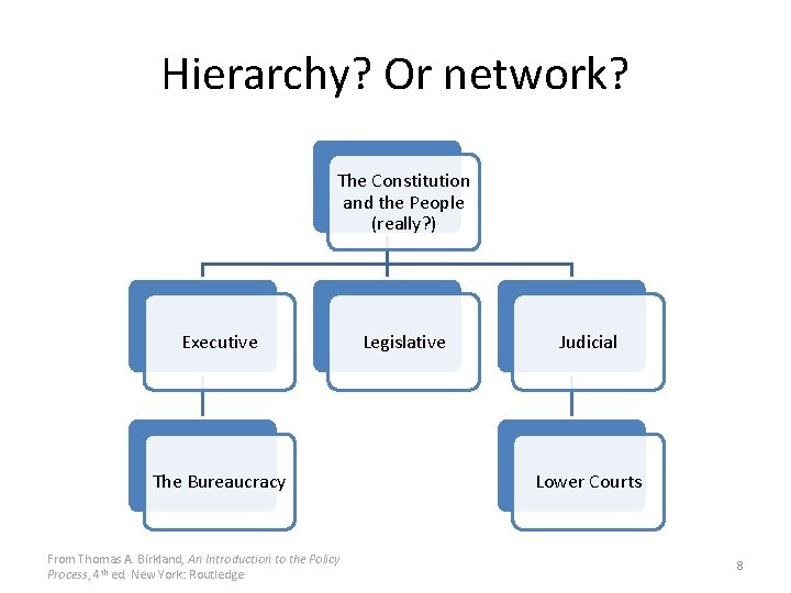 Hierarchy? Or network? The Constitution and the People (really? ) Executive The Bureaucracy From