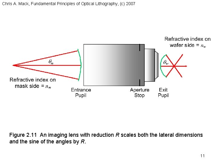 Chris A. Mack, Fundamental Principles of Optical Lithography, (c) 2007 Figure 2. 11 An