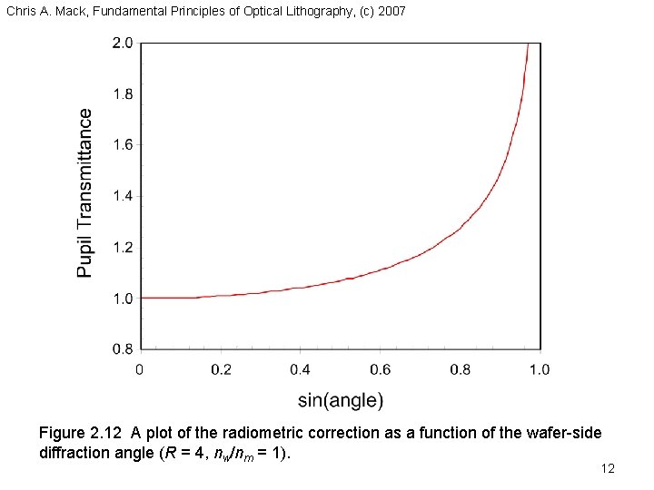 Chris A. Mack, Fundamental Principles of Optical Lithography, (c) 2007 Figure 2. 12 A