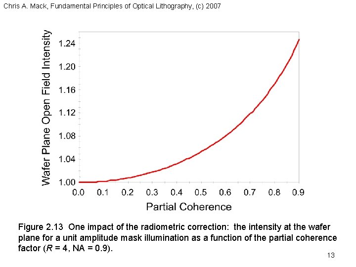 Chris A. Mack, Fundamental Principles of Optical Lithography, (c) 2007 Figure 2. 13 One