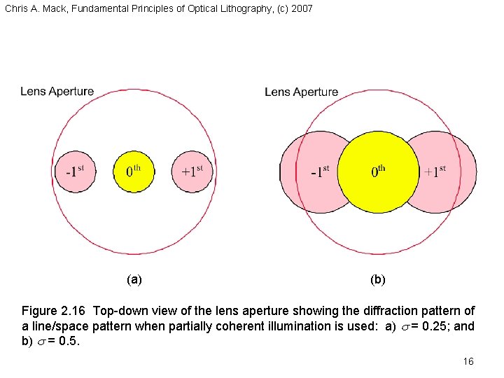 Chris A. Mack, Fundamental Principles of Optical Lithography, (c) 2007 (a) (b) Figure 2.