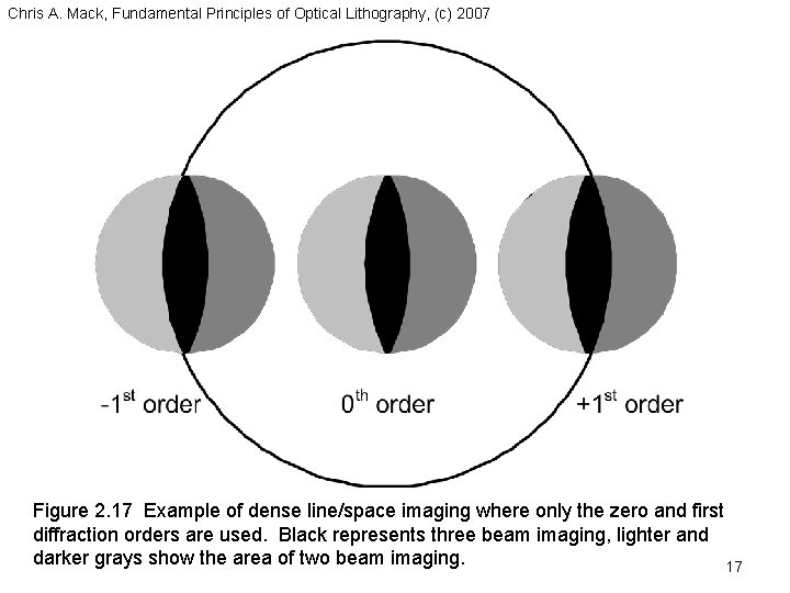 Chris A. Mack, Fundamental Principles of Optical Lithography, (c) 2007 Figure 2. 17 Example
