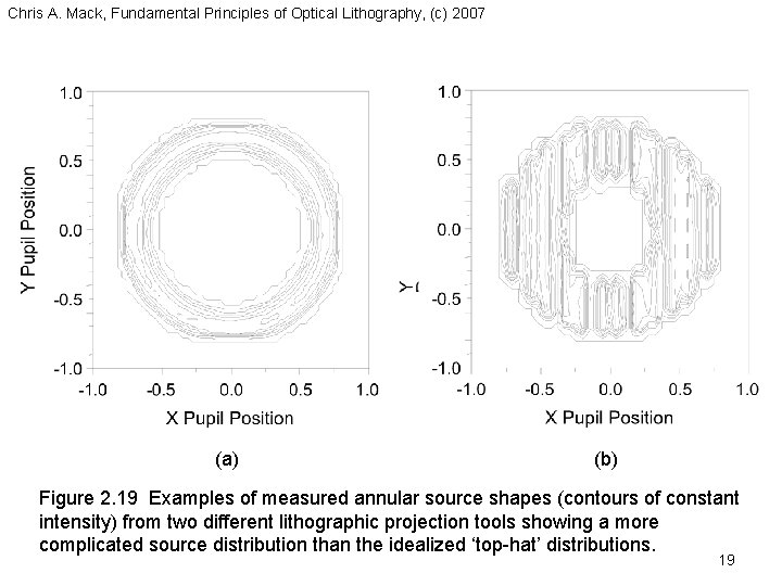 Chris A. Mack, Fundamental Principles of Optical Lithography, (c) 2007 (a) (b) Figure 2.