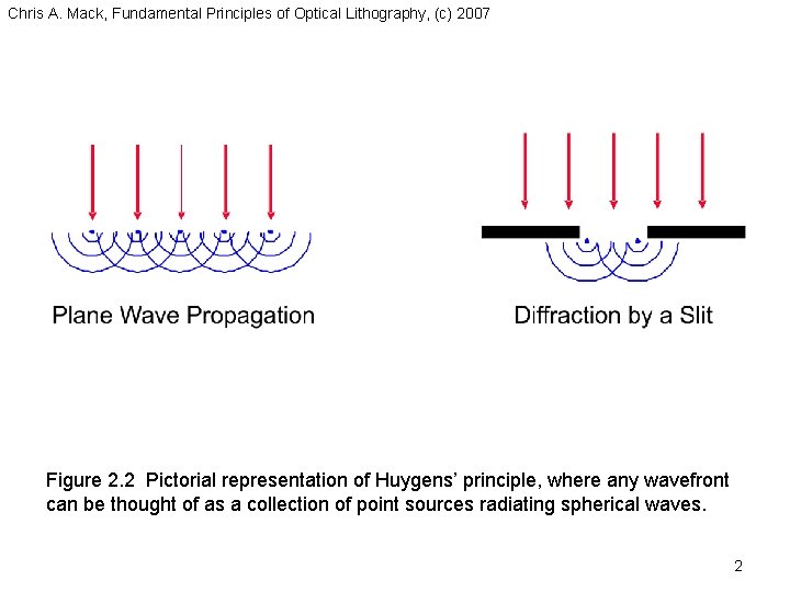 Chris A. Mack, Fundamental Principles of Optical Lithography, (c) 2007 Figure 2. 2 Pictorial