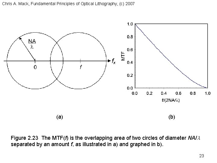 Chris A. Mack, Fundamental Principles of Optical Lithography, (c) 2007 (a) (b) Figure 2.