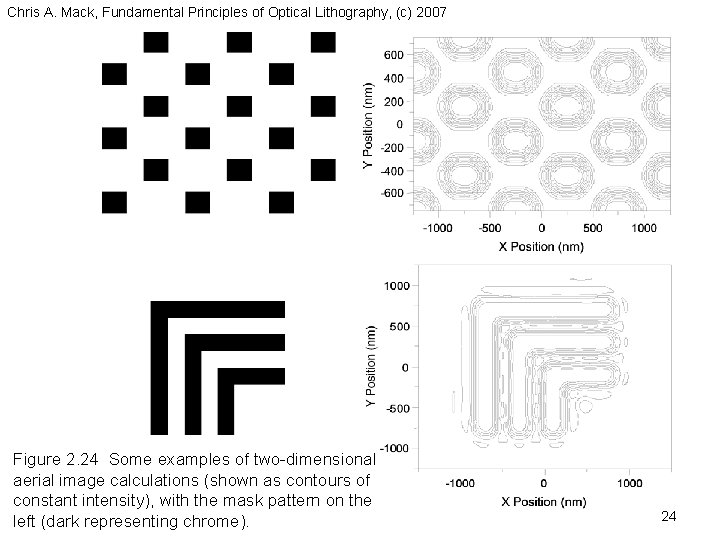 Chris A. Mack, Fundamental Principles of Optical Lithography, (c) 2007 Figure 2. 24 Some