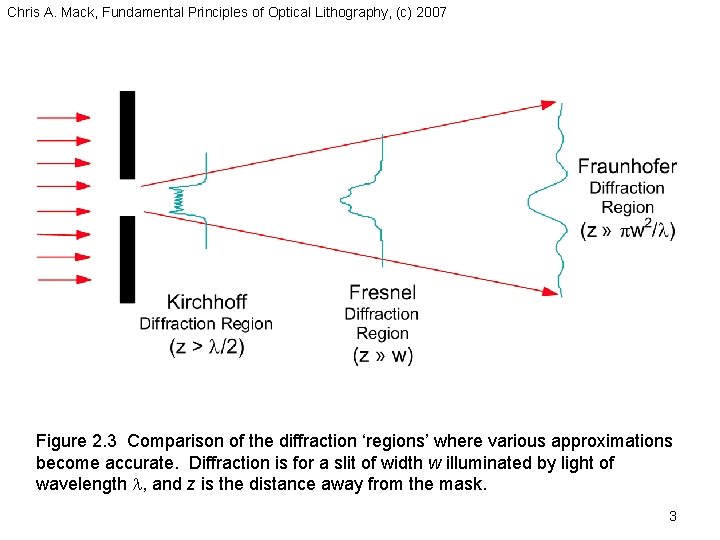 Chris A. Mack, Fundamental Principles of Optical Lithography, (c) 2007 Figure 2. 3 Comparison