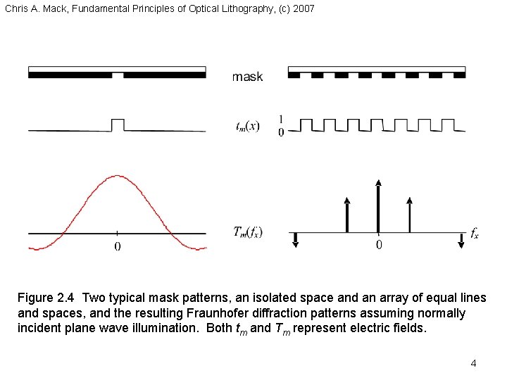 Chris A. Mack, Fundamental Principles of Optical Lithography, (c) 2007 Figure 2. 4 Two