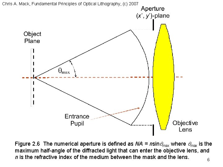 Chris A. Mack, Fundamental Principles of Optical Lithography, (c) 2007 Figure 2. 6 The