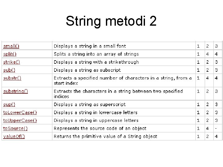 String metodi 2 