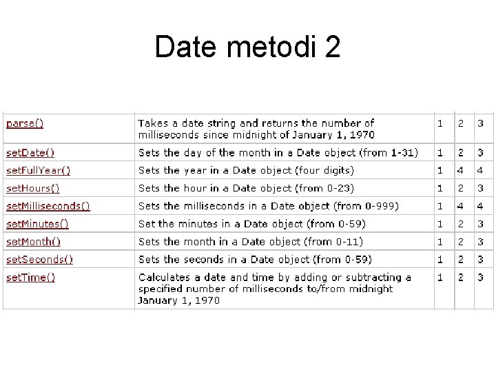 Date metodi 2 