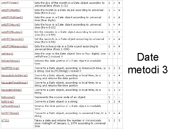 Date metodi 3 