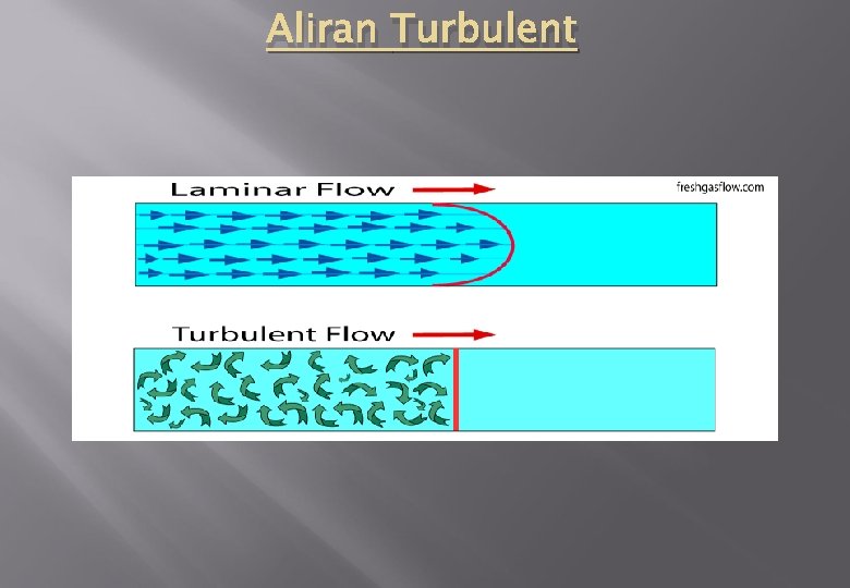 Aliran Turbulent 