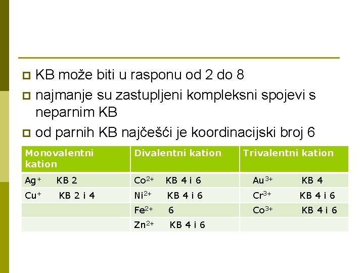 KB može biti u rasponu od 2 do 8 p najmanje su zastupljeni kompleksni