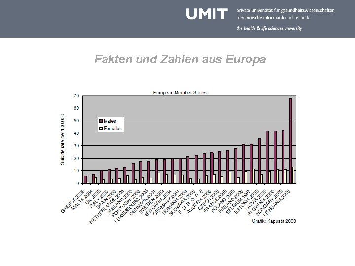 Fakten und Zahlen aus Europa 