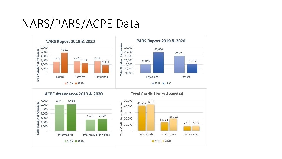 NARS/PARS/ACPE Data 