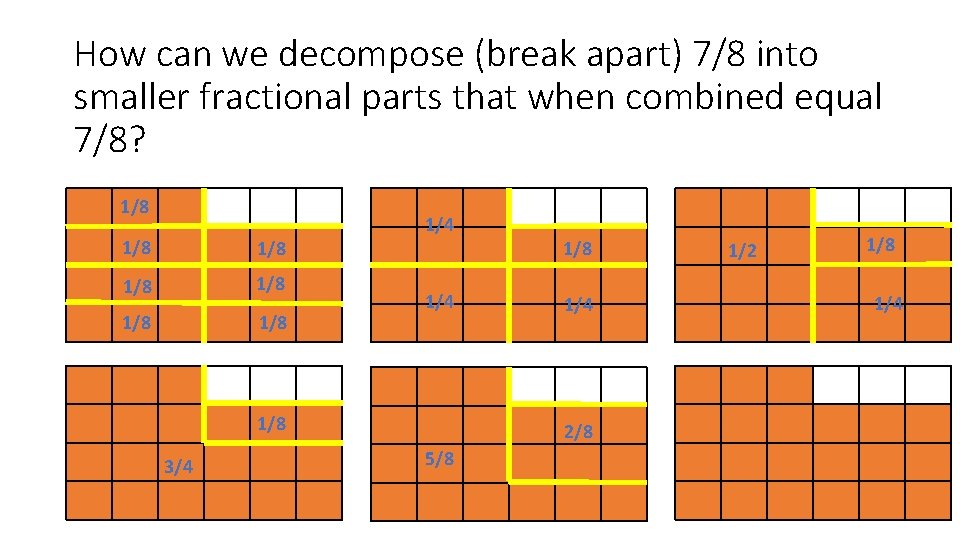 How can we decompose (break apart) 7/8 into smaller fractional parts that when combined