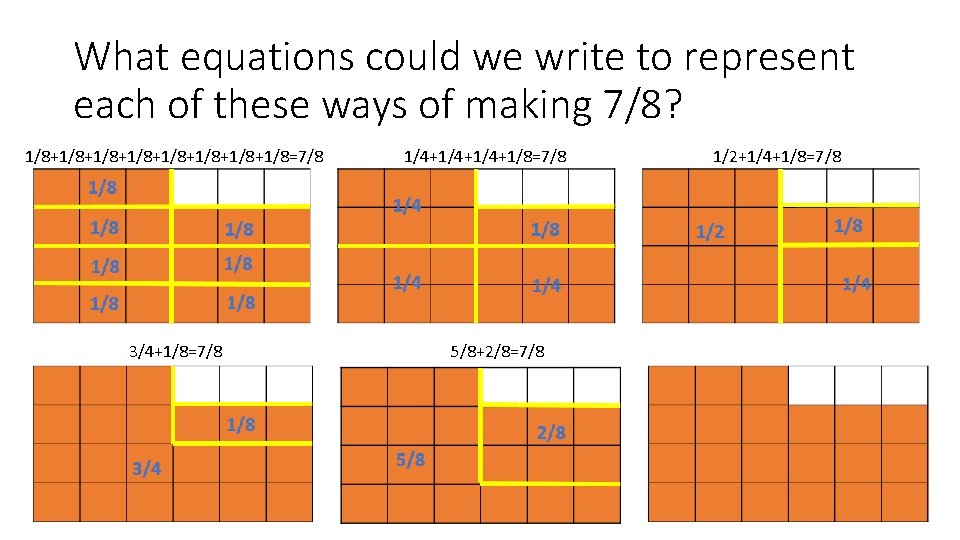 What equations could we write to represent each of these ways of making 7/8?