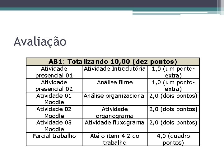 Avaliação AB 1: Totalizando 10, 00 (dez pontos) Atividade presencial 01 Atividade presencial 02