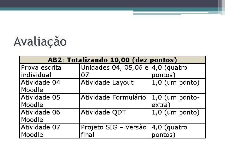 Avaliação AB 2: Totalizando 10, 00 (dez pontos) Prova escrita Unidades 04, 05, 06