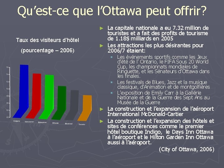 Qu’est-ce que l’Ottawa peut offrir? La capitale nationale a eu 7. 32 million de