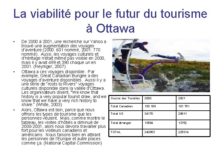 La viabilité pour le futur du tourisme à Ottawa • • • De 2000