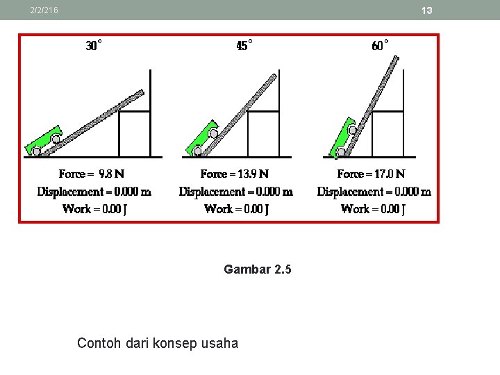 13 2/2/216 Gambar 2. 5 Contoh dari konsep usaha 