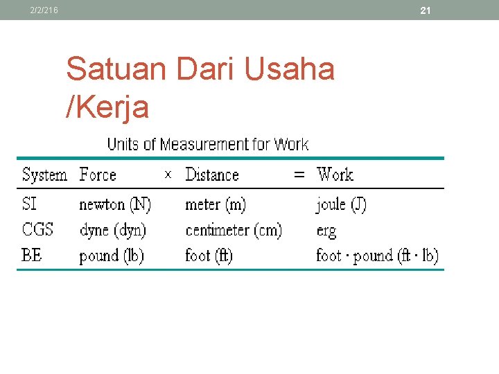 21 2/2/216 Satuan Dari Usaha /Kerja 